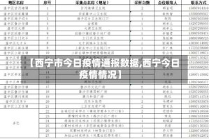【西宁市今日疫情通报数据,西宁今日疫情情况】