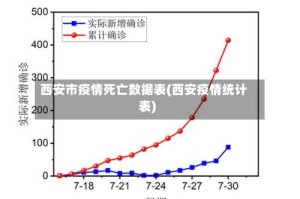 西安市疫情死亡数据表(西安疫情统计表)