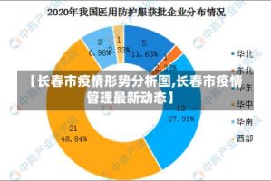 【长春市疫情形势分析图,长春市疫情管理最新动态】