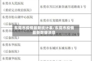 东莞市疫情最新统计表/东莞市疫情最新数据消息