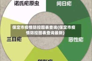 保定市疫情防控图表查询(保定市疫情防控图表查询最新)