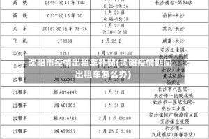 沈阳市疫情出租车补贴(沈阳疫情期间出租车怎么办)