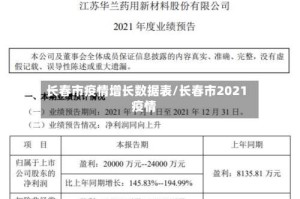 长春市疫情增长数据表/长春市2021疫情