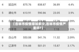 【吉林市疫情增加多少,吉林市疫情严重吗?】