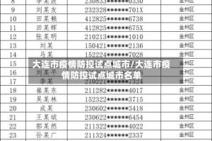 大连市疫情防控试点城市/大连市疫情防控试点城市名单