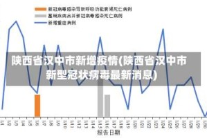 陕西省汉中市新增疫情(陕西省汉中市新型冠状病毒最新消息)