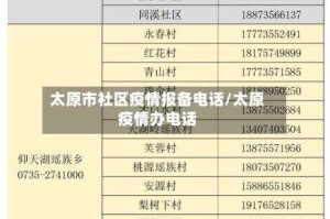 太原市社区疫情报备电话/太原疫情办电话
