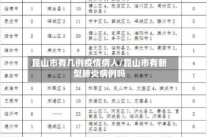 昆山市有几例疫情病人/昆山市有新型肺炎病例吗