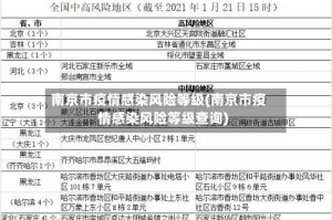 南京市疫情感染风险等级(南京市疫情感染风险等级查询)