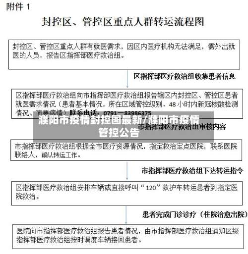 濮阳市疫情封控图最新/濮阳市疫情管控公告-第1张图片
