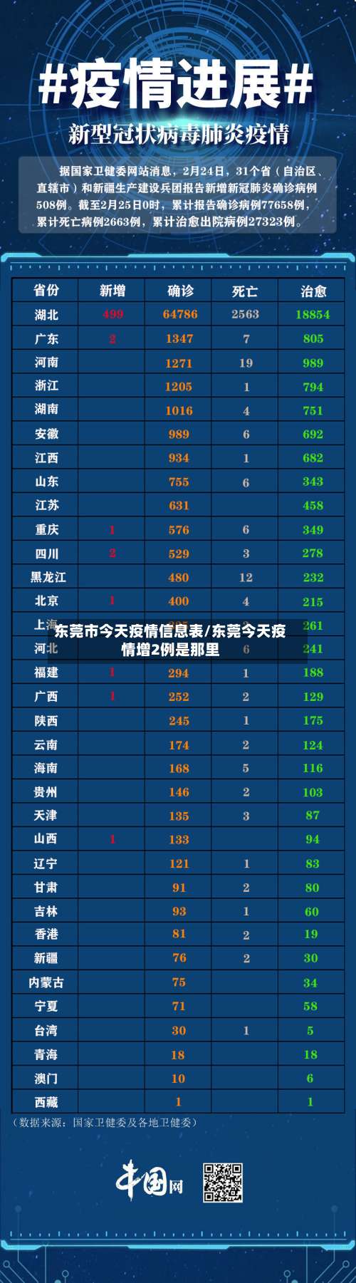 东莞市今天疫情信息表/东莞今天疫情增2例是那里-第1张图片