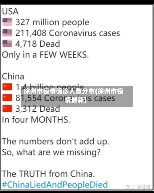 徐州市疫情确诊人数分布(徐州市疫情最新)-第1张图片