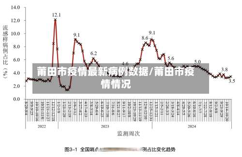 莆田市疫情最新病例数据/莆田市疫情情况-第1张图片