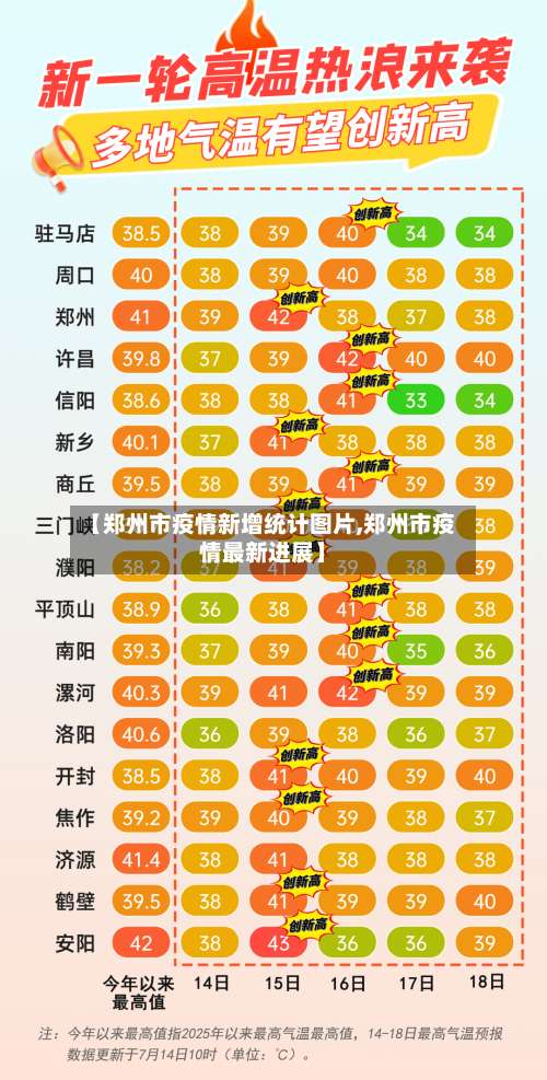 【郑州市疫情新增统计图片,郑州市疫情最新进展】-第3张图片