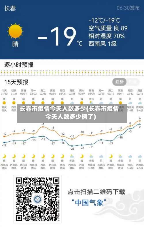 长春市疫情今天人数多少(长春市疫情今天人数多少例了)-第3张图片