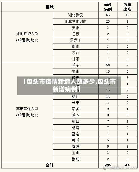 【包头市疫情新增人数多少,包头市新增病例】-第3张图片