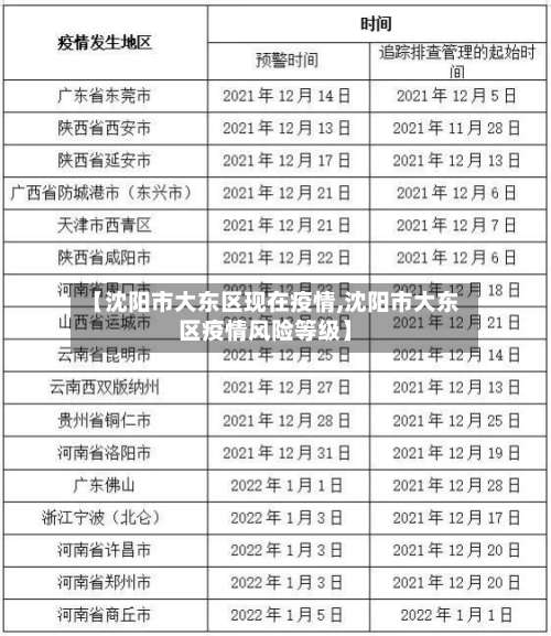 【沈阳市大东区现在疫情,沈阳市大东区疫情风险等级】-第1张图片