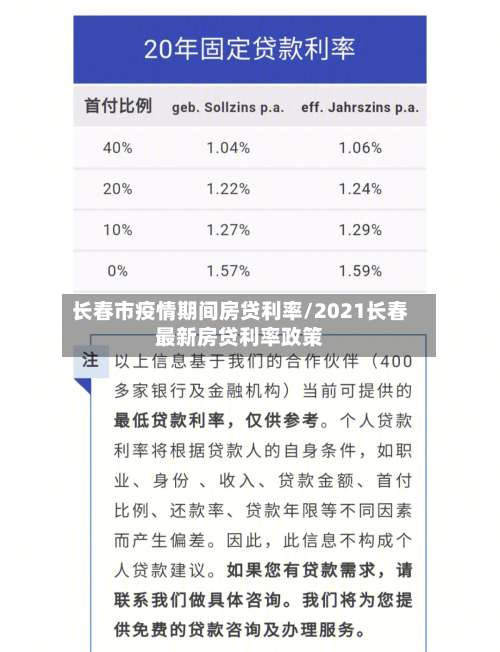 长春市疫情期间房贷利率/2021长春最新房贷利率政策-第2张图片