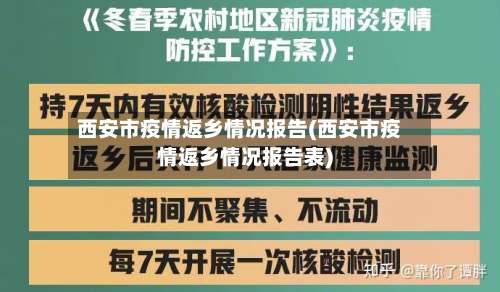 西安市疫情返乡情况报告(西安市疫情返乡情况报告表)-第1张图片