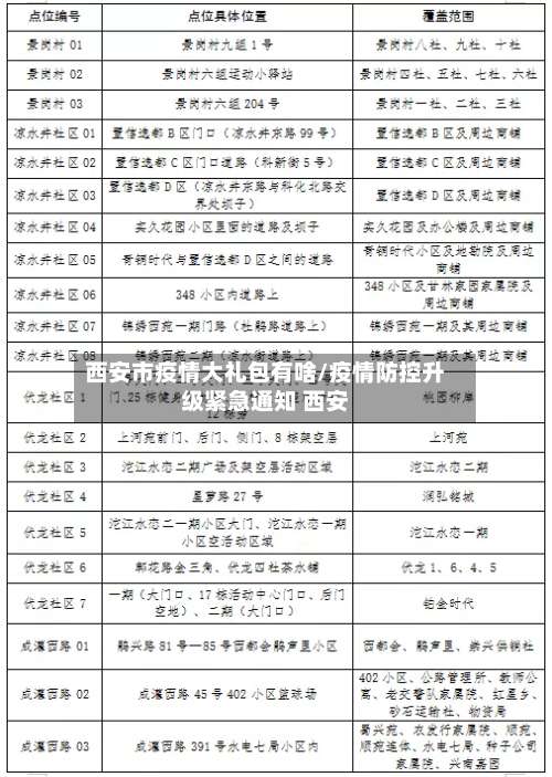 西安市疫情大礼包有啥/疫情防控升级紧急通知 西安-第1张图片