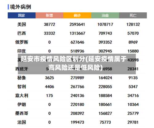 延安市疫情风险区划分(延安疫情属于高风险还是低风险)-第2张图片