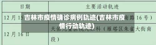 吉林市疫情确诊病例轨迹(吉林市疫情行动轨迹)-第1张图片