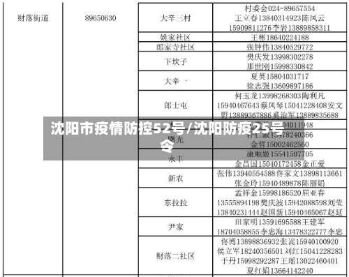 沈阳市疫情防控52号/沈阳防疫25号令-第1张图片