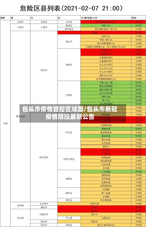 包头市疫情管控区域图/包头市新冠疫情防控最新公告-第2张图片