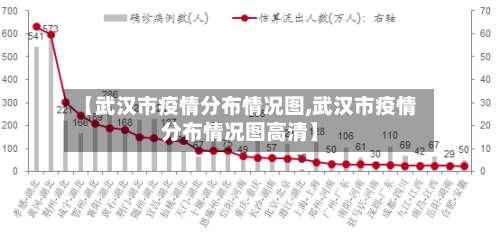 【武汉市疫情分布情况图,武汉市疫情分布情况图高清】-第1张图片