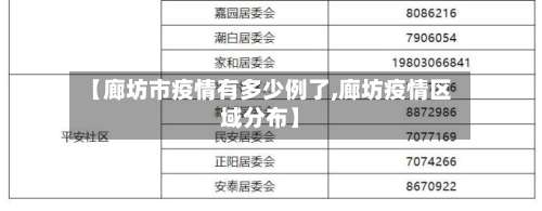 【廊坊市疫情有多少例了,廊坊疫情区域分布】-第3张图片