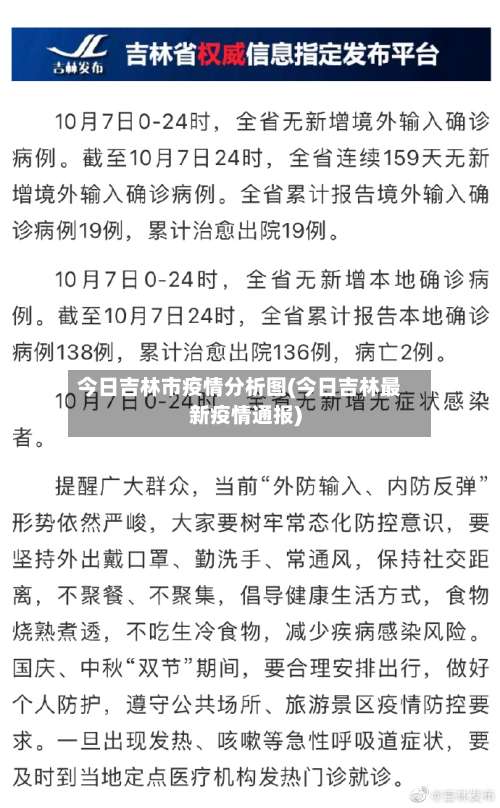 今日吉林市疫情分析图(今日吉林最新疫情通报)-第1张图片