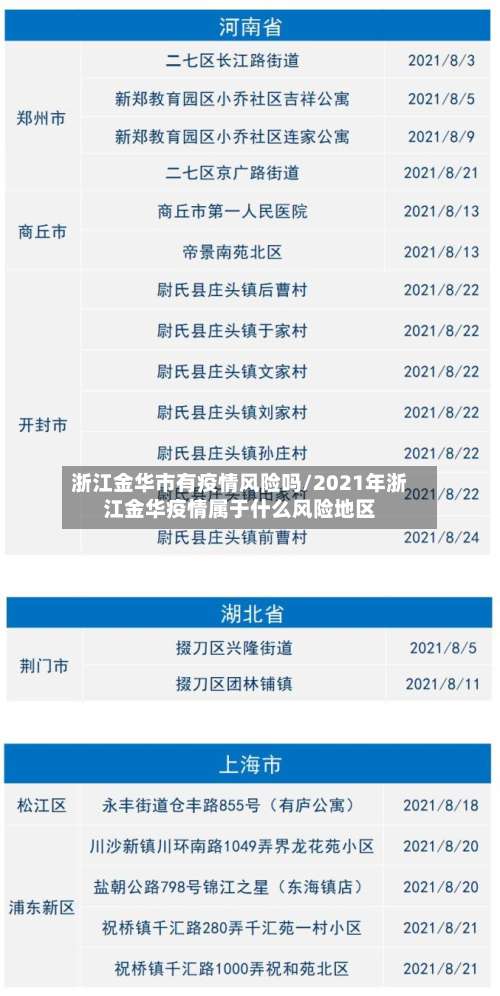 浙江金华市有疫情风险吗/2021年浙江金华疫情属于什么风险地区-第1张图片