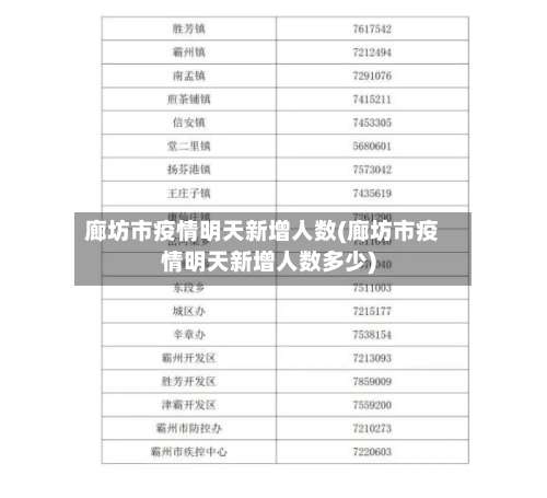 廊坊市疫情明天新增人数(廊坊市疫情明天新增人数多少)-第3张图片