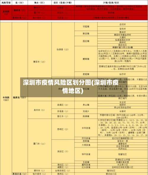 深圳市疫情风险区划分图(深圳市疫情地区)-第1张图片