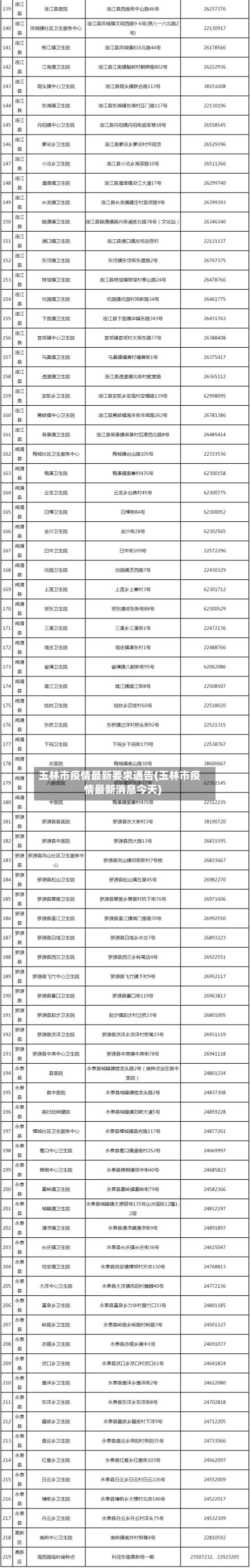玉林市疫情最新要求通告(玉林市疫情最新消息今天)-第1张图片