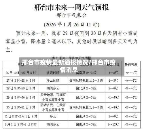 邢台市疫情最新通报情况/邢台市疫情消息-第2张图片