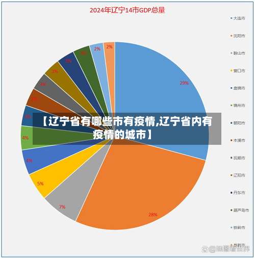 【辽宁省有哪些市有疫情,辽宁省内有疫情的城市】-第1张图片