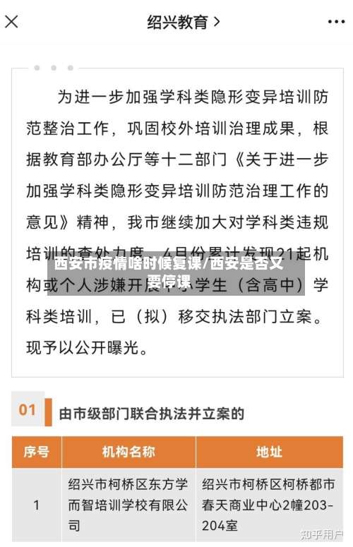 西安市疫情啥时候复课/西安是否又要停课-第2张图片